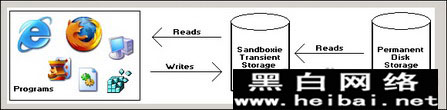 沙盘Sandboxie详细使用教程