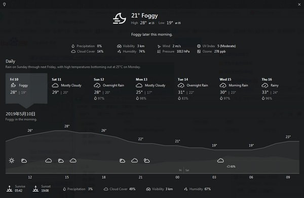 Weather Bar(桌面天气预报软件)