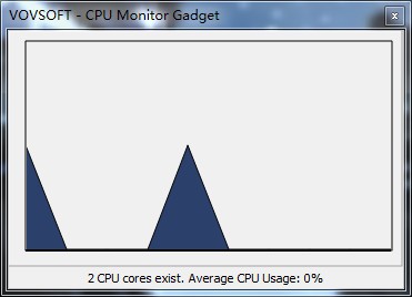 CPU Monitor Gadget(CPU监视器)