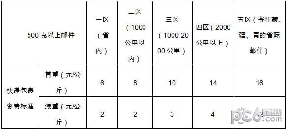 快递包裹资费计算器