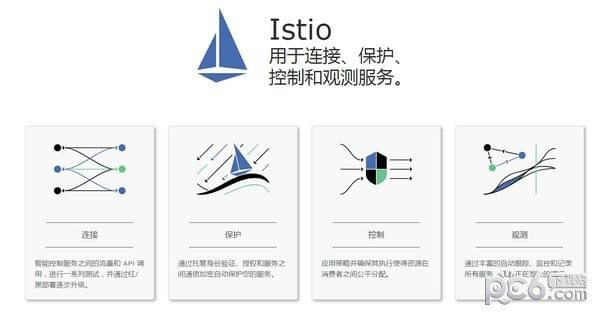 Istio(微服务管理平台)