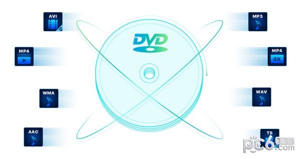 Ukeysoft DVD Ripper(DVD转换软件)