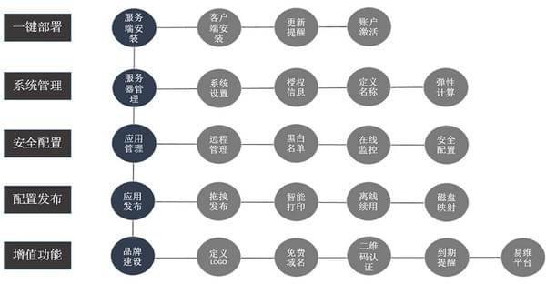 瑞友慧连接下载