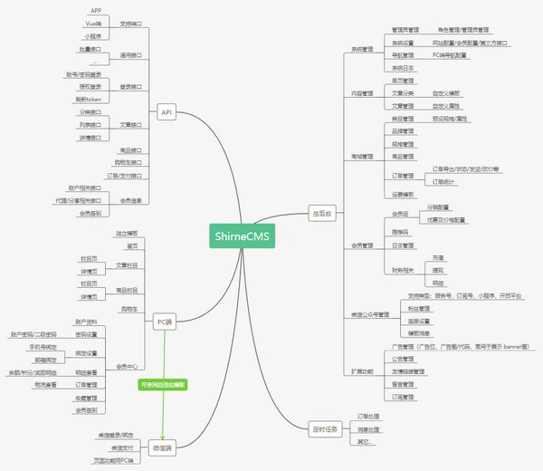 ShirneCMS(后台管理系统)