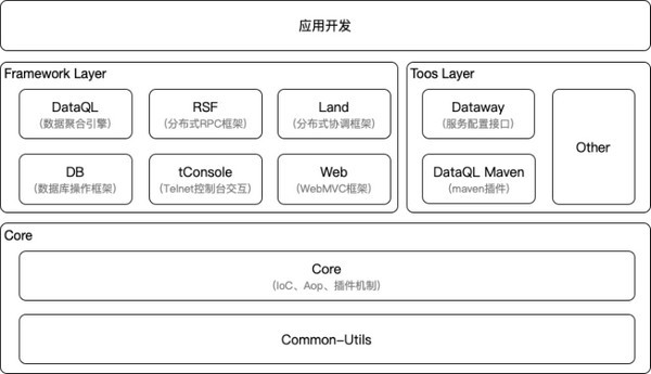 Hasor(应用开发框架)